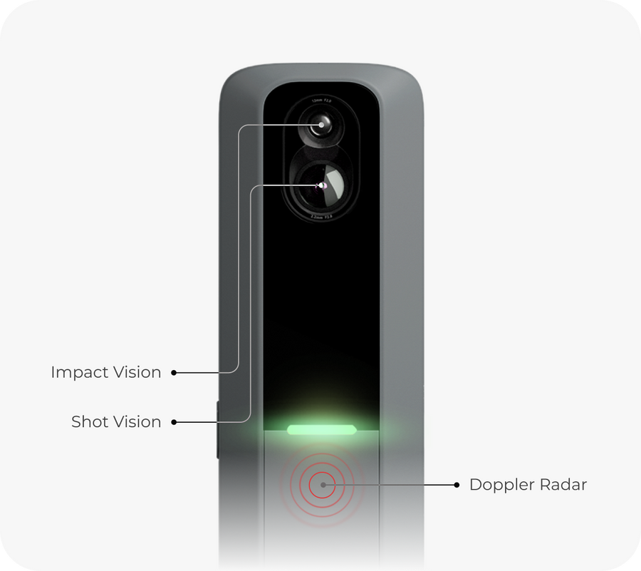 Rapsodo MLM2PRO™ Mobile Launch Monitor & Golf Simulator - Golf Sim Depot