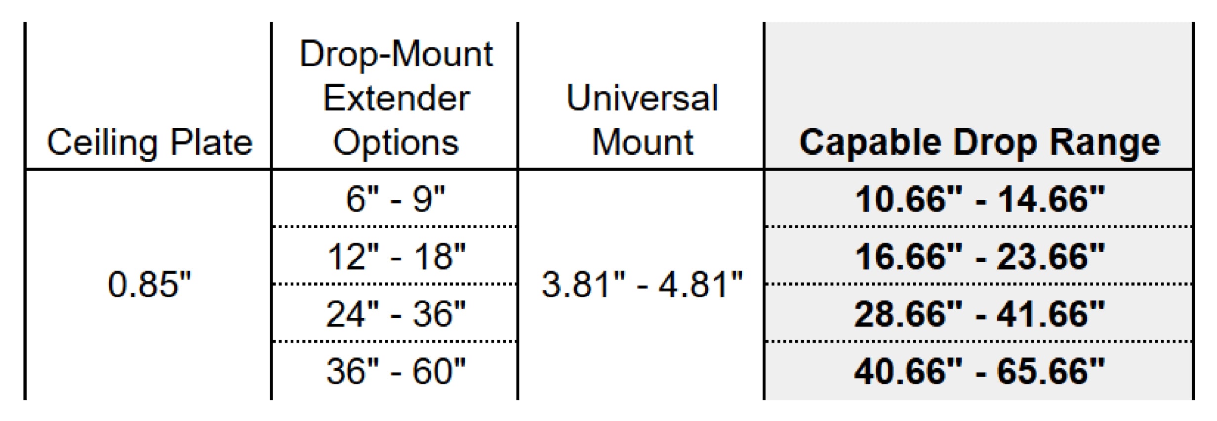 Launch Monitor Ceiling Drop-Mount Kit